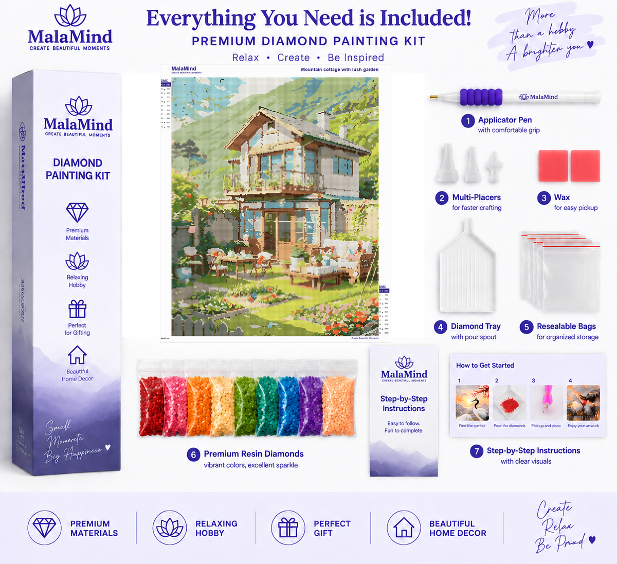 Alpine Cottage Garden Retreat diamond painting kit contents