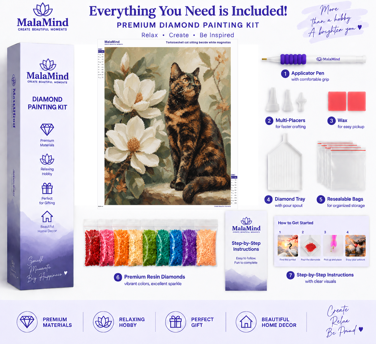 Magnolia Garden Tortoiseshell Cat diamond painting kit contents