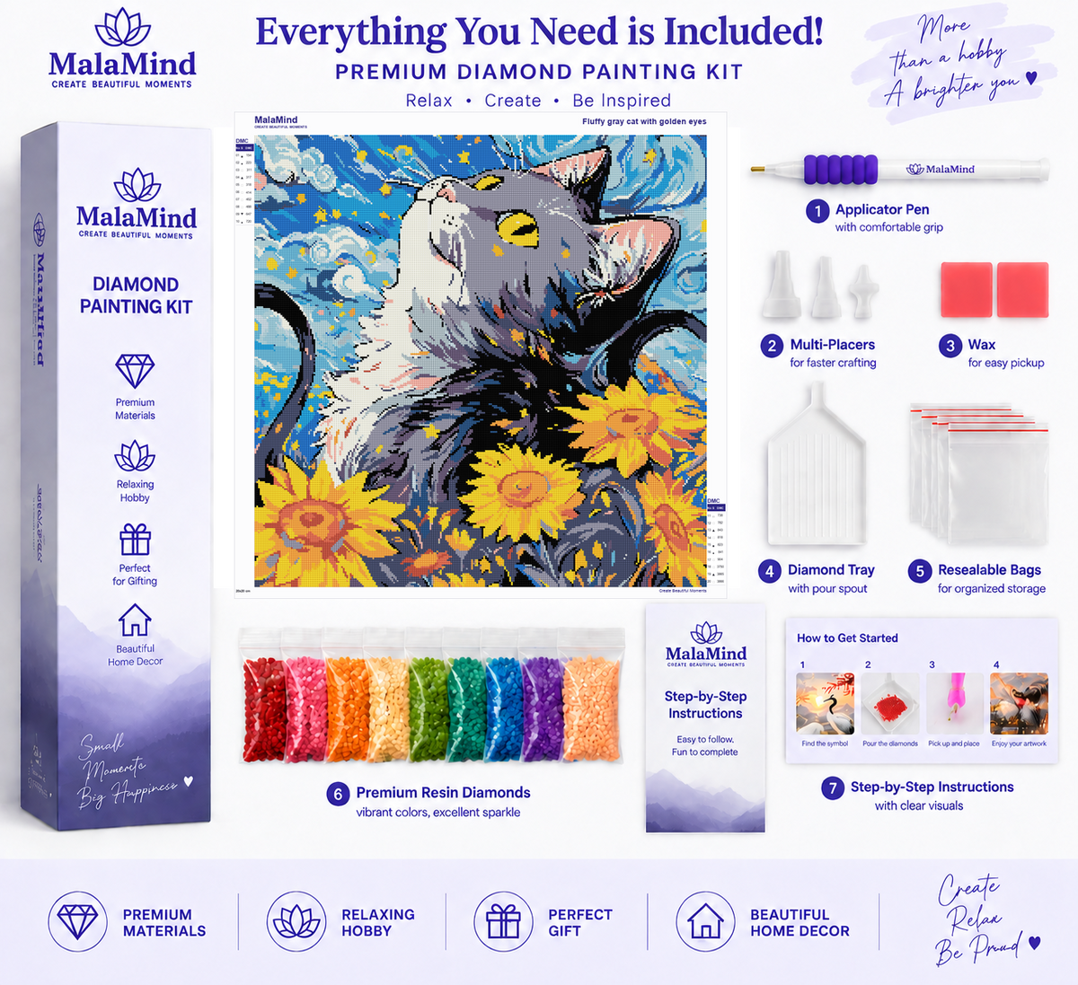 Celestial Cat Among Sunflowers diamond painting kit contents