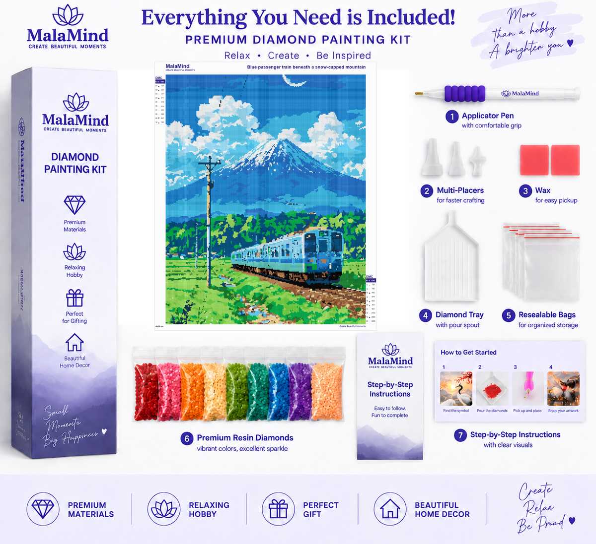 Blue Mountain Railway diamond painting kit contents