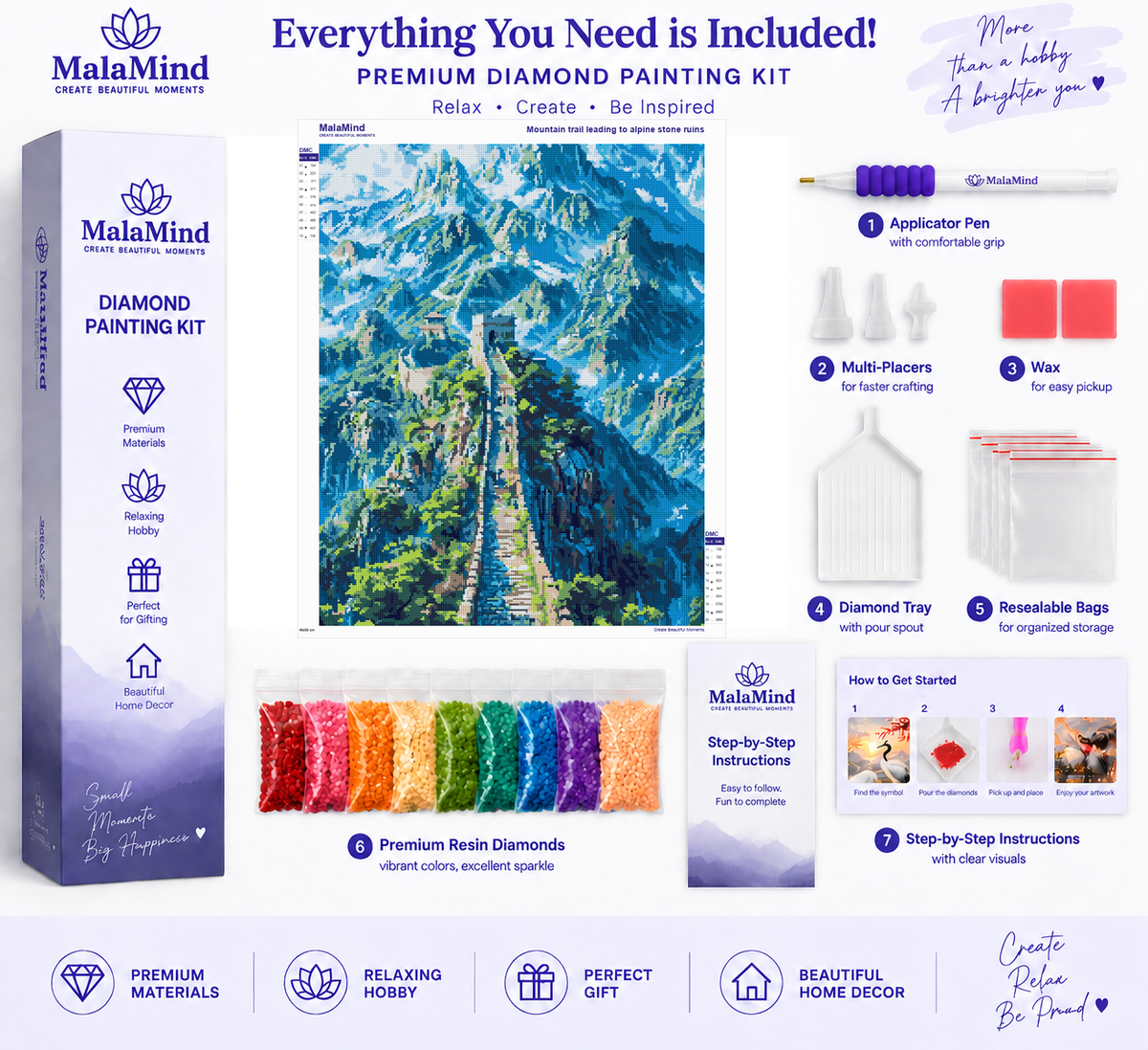 Blue Mountain Ruins Trail diamond painting kit contents