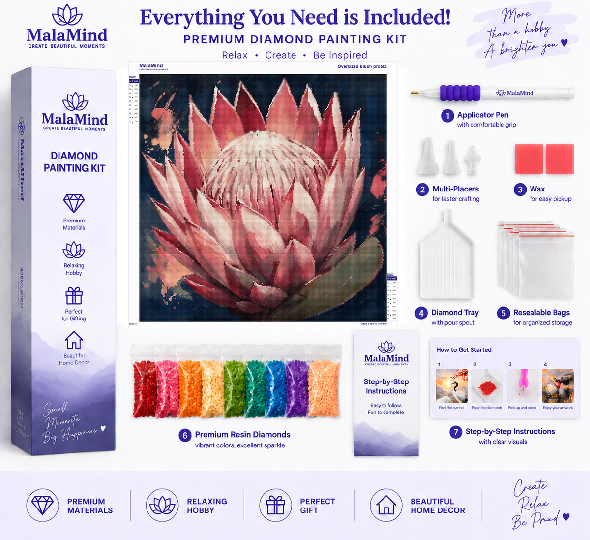 Oversized Blush Protea diamond painting kit contents