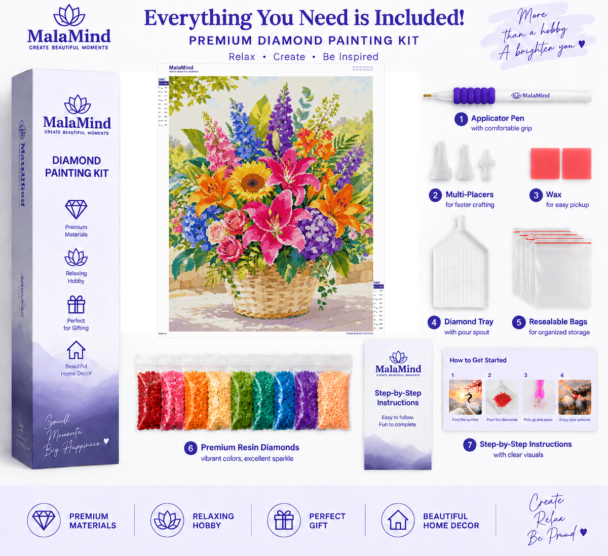 Colorful Mixed Flower Basket diamond painting kit contents