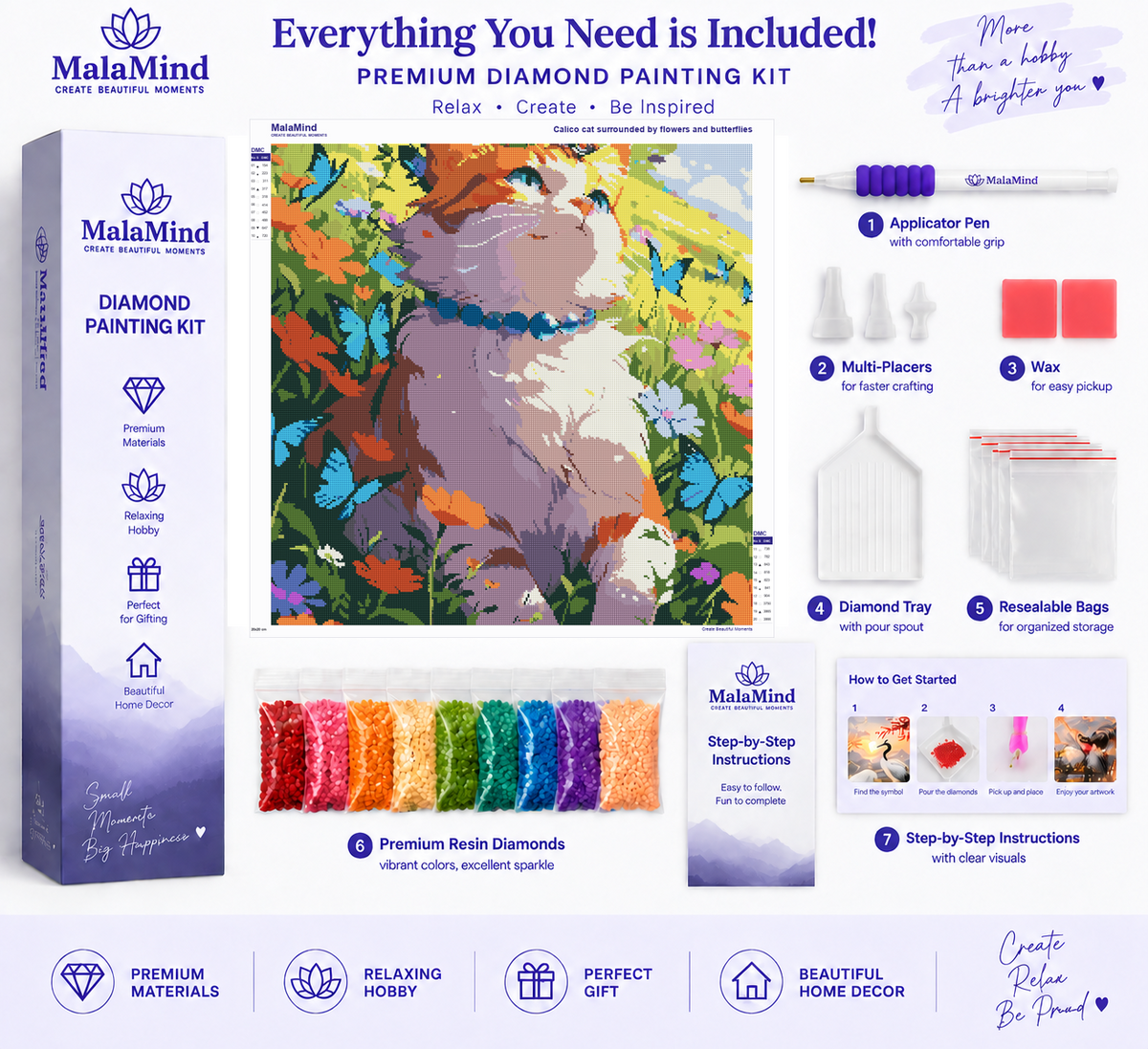 Butterfly Garden Cat diamond painting kit contents