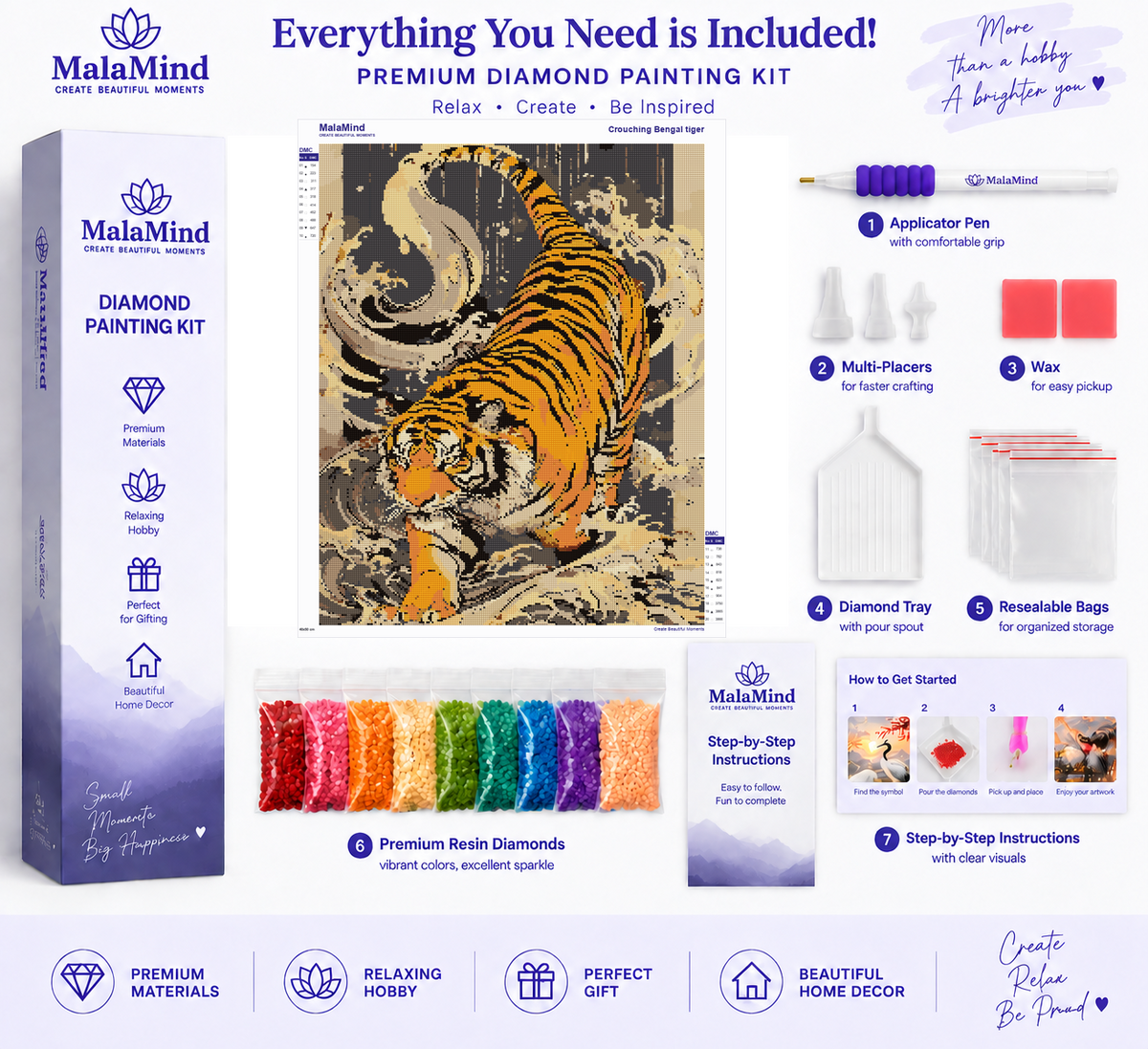 Ornamental Tiger in the Wild diamond painting kit contents