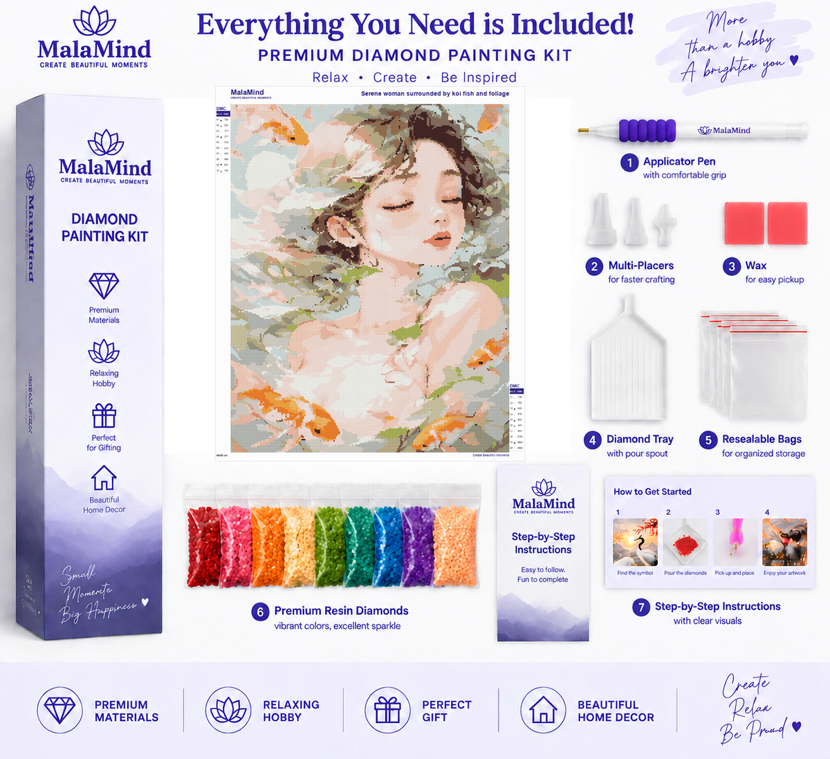 Koi Garden Woman diamond painting kit contents