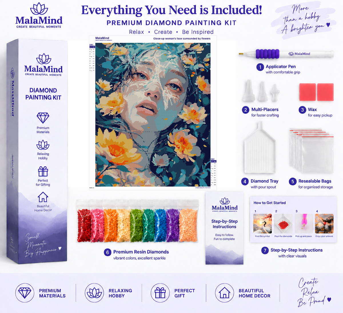 Floral Portrait in Teal and Coral diamond painting kit contents