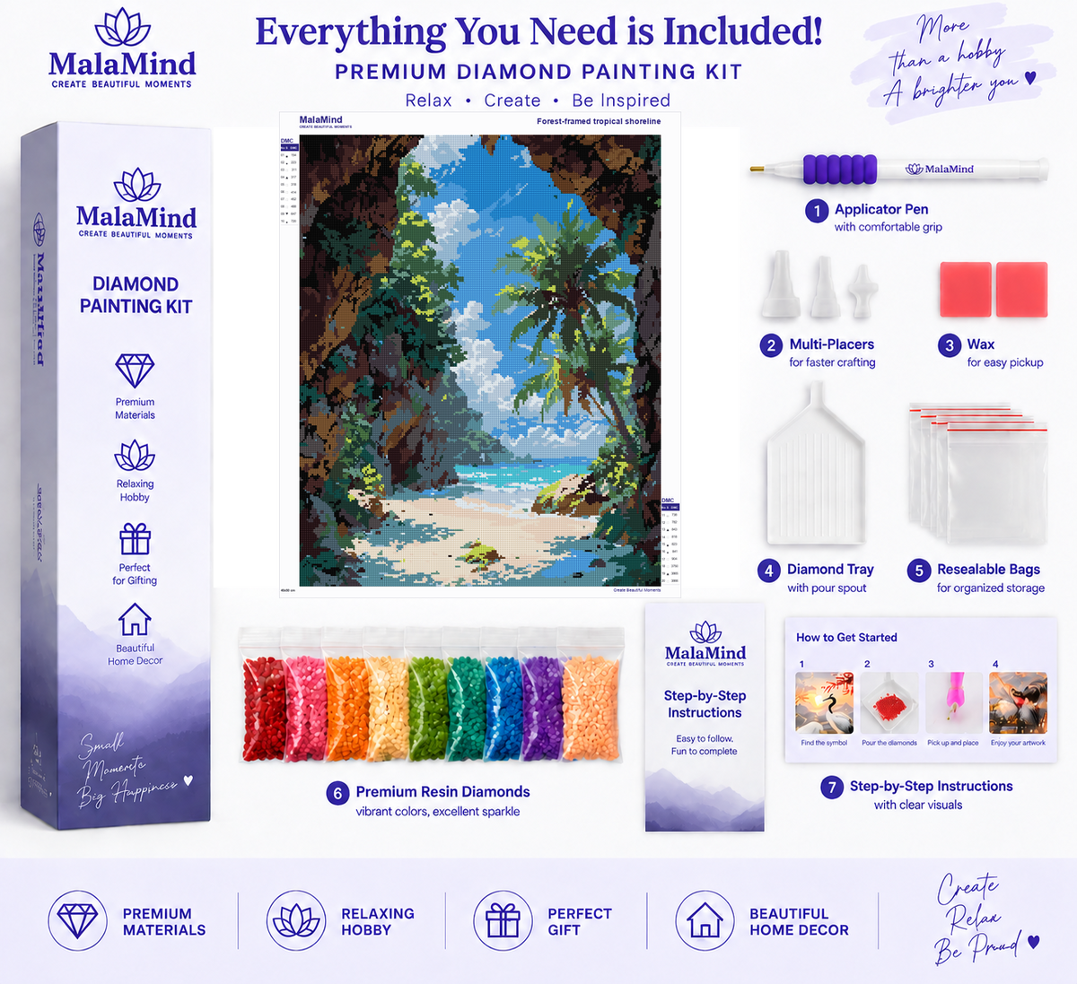 Tropical Forest Lagoon diamond painting kit contents