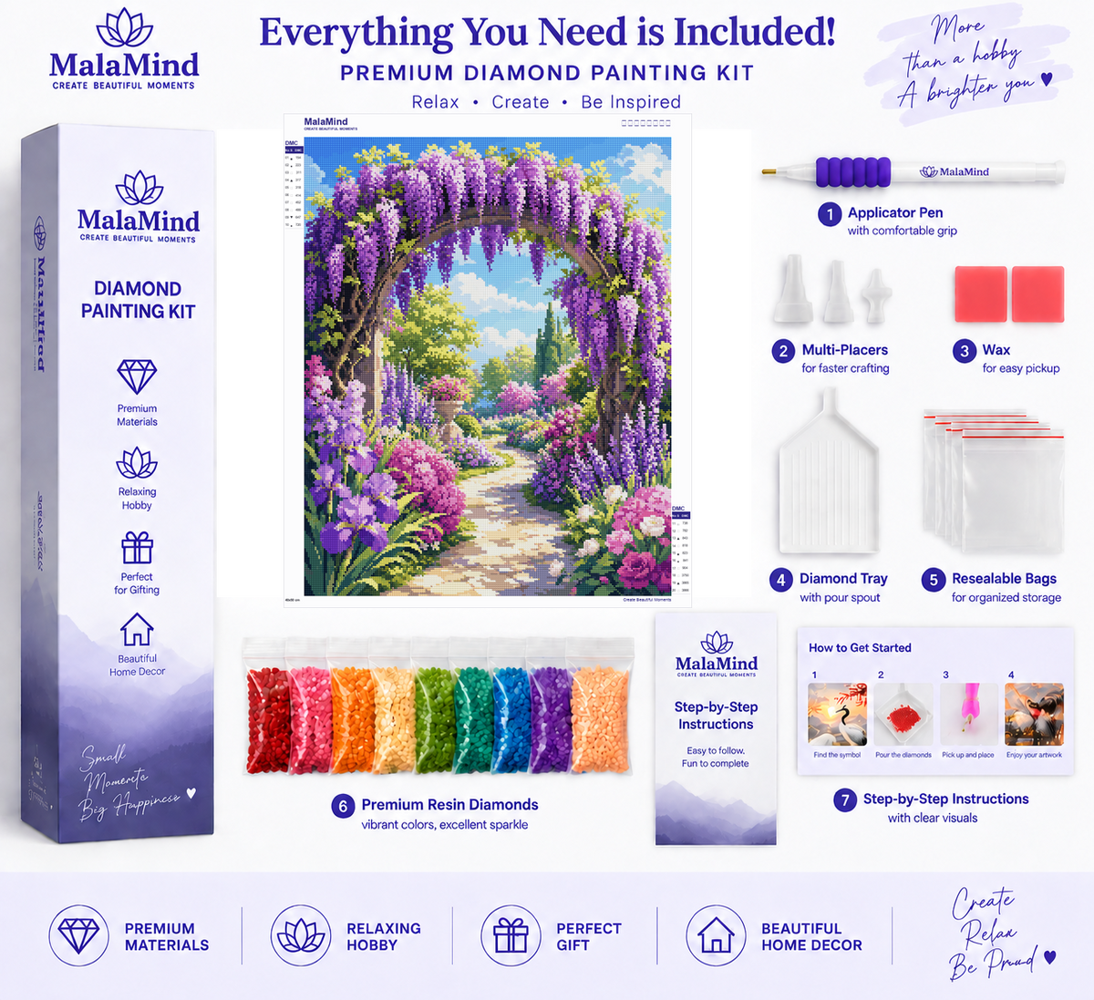 Purple Garden Arch diamond painting kit contents