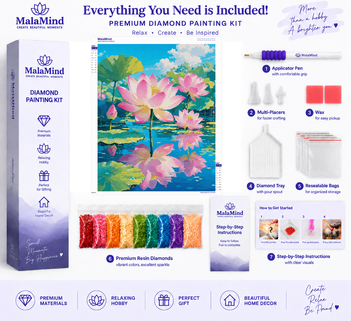 Lotus Pond Reflections diamond painting kit contents