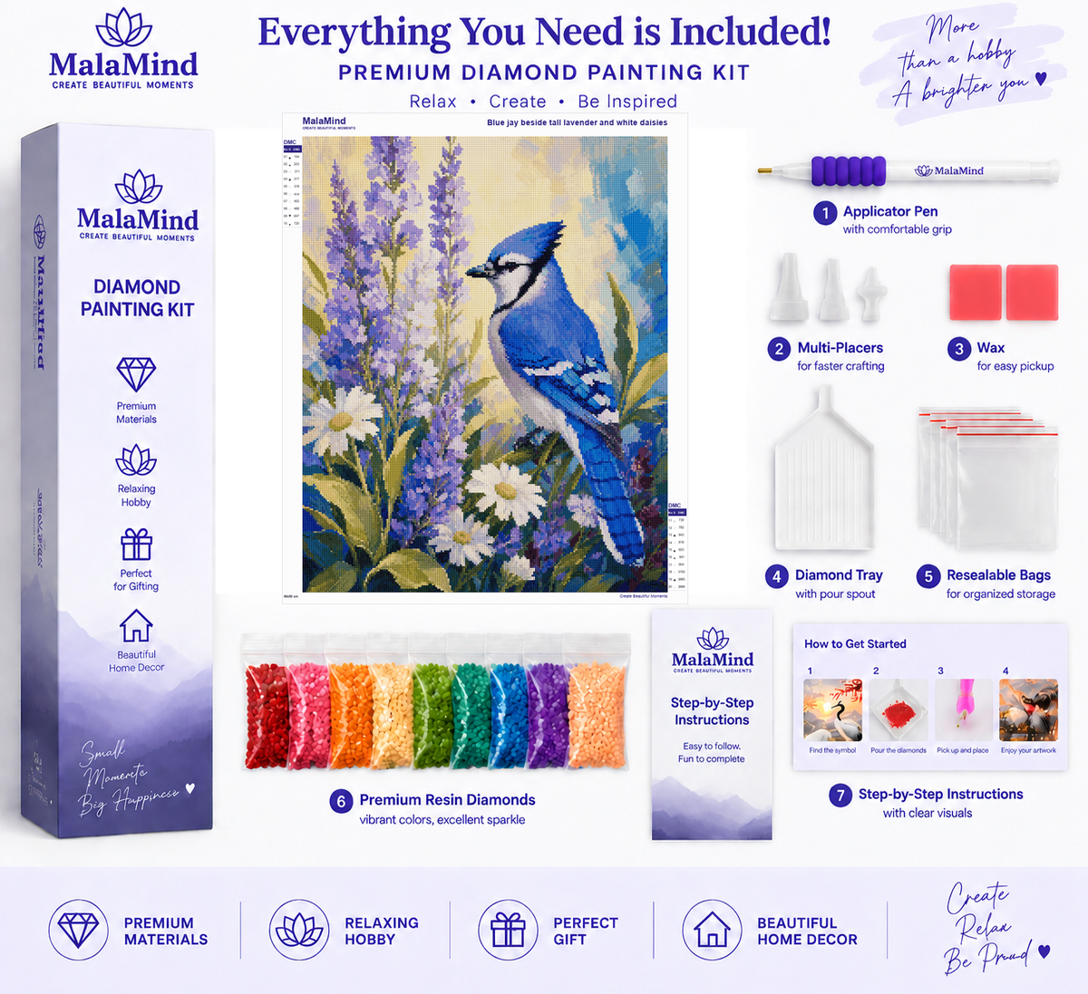 Blue Jay in the Lavender Garden diamond painting kit contents