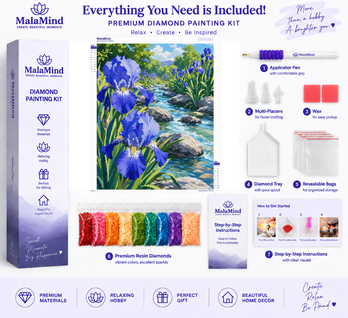 Blue Irises by the Stream diamond painting kit contents