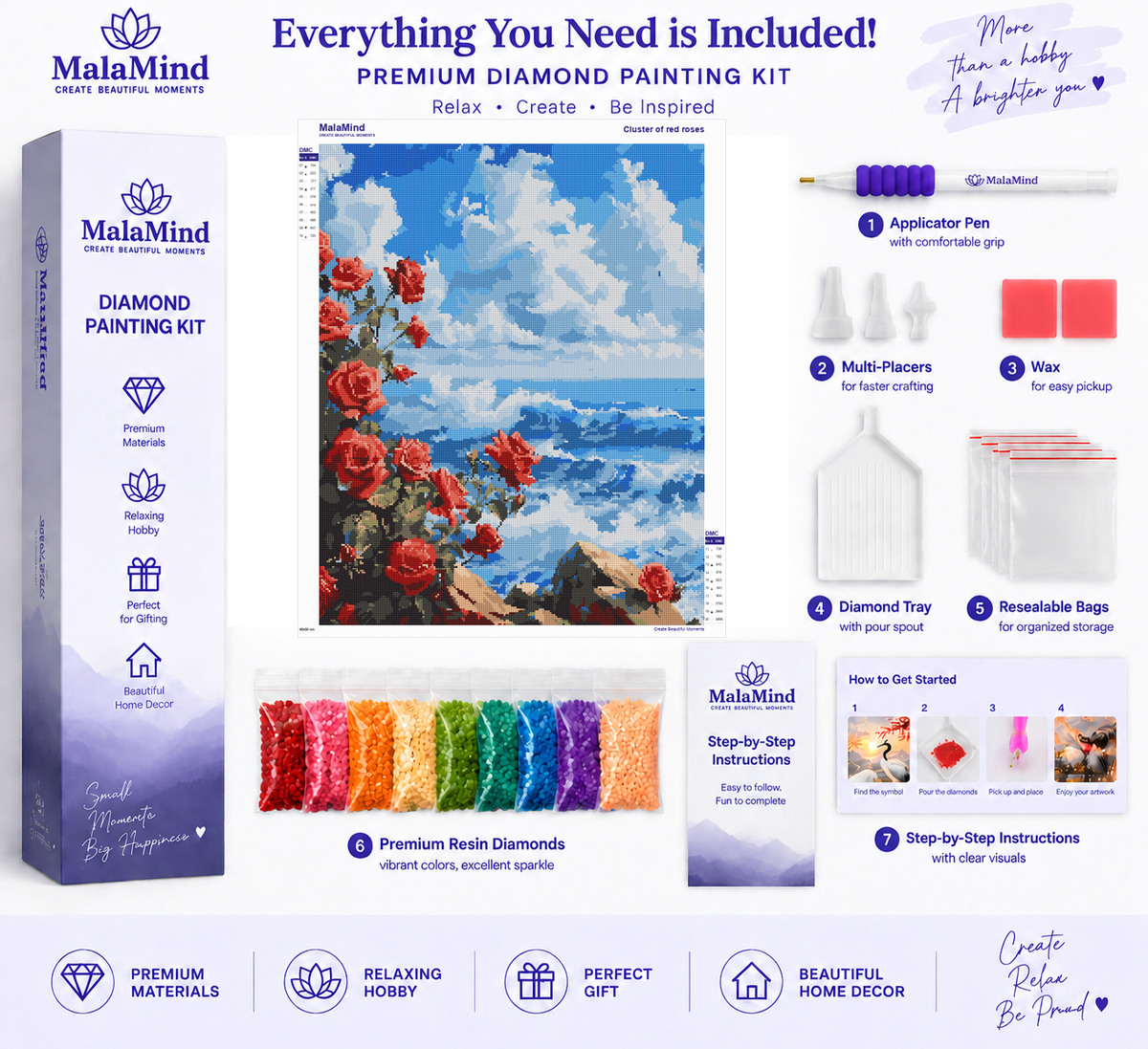 Red Roses by the Blue Sea diamond painting kit contents