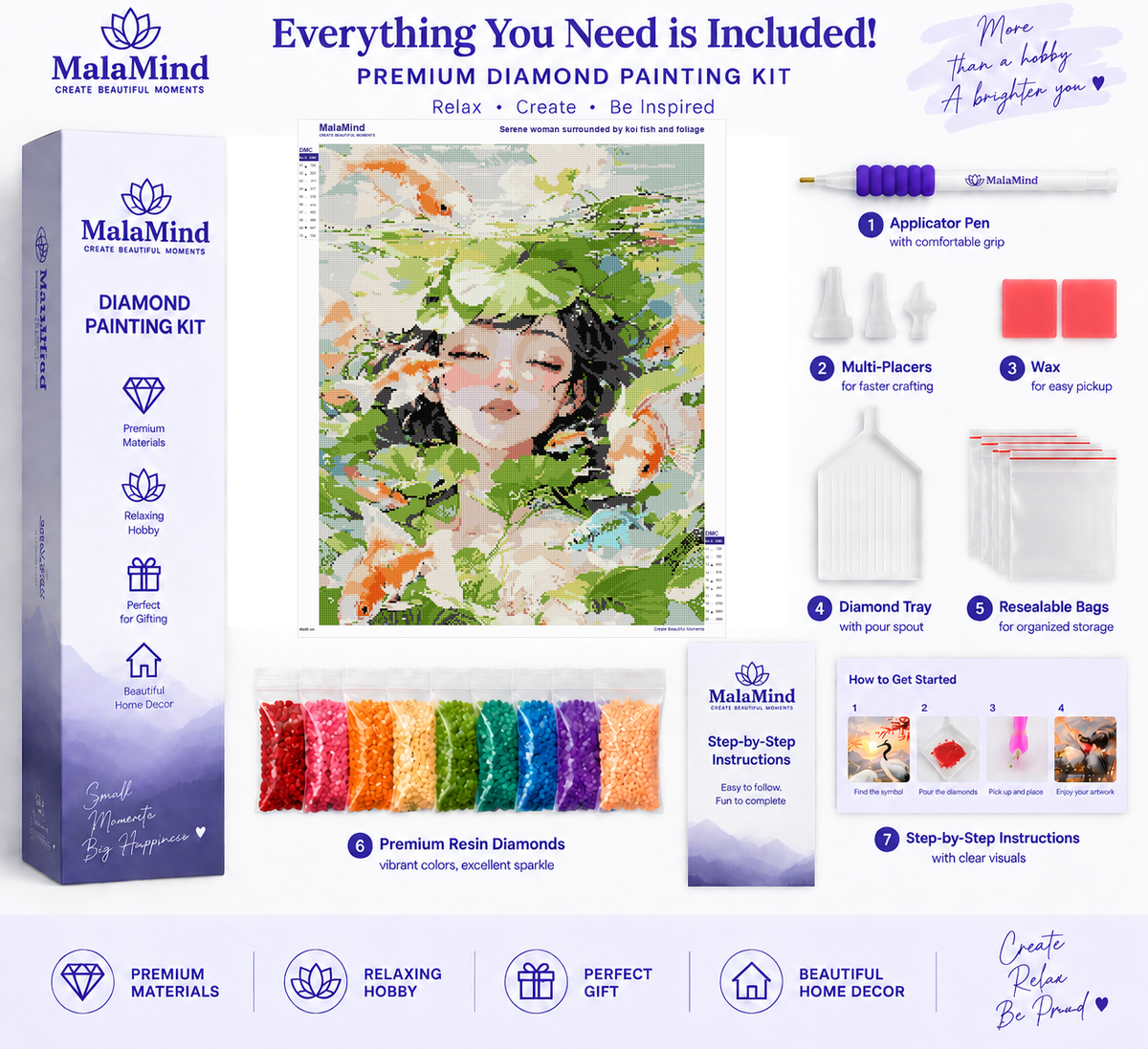 Koi Garden Dream diamond painting kit contents