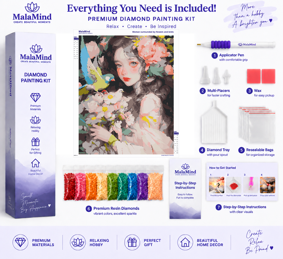 Floral Woman with Colorful Birds diamond painting kit contents