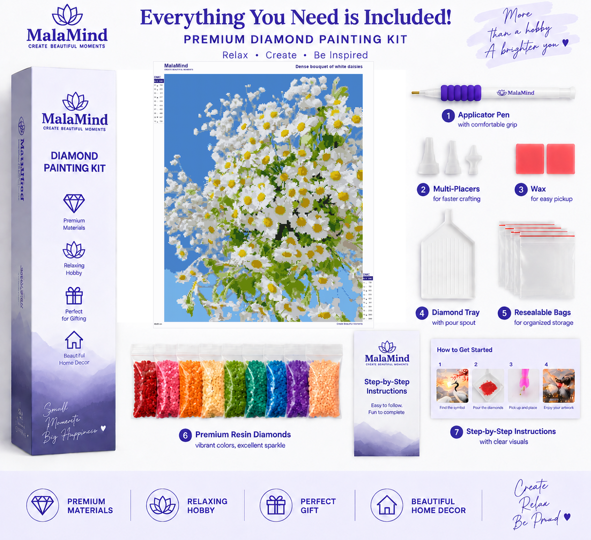 Blue Sky Daisy Bouquet diamond painting kit contents