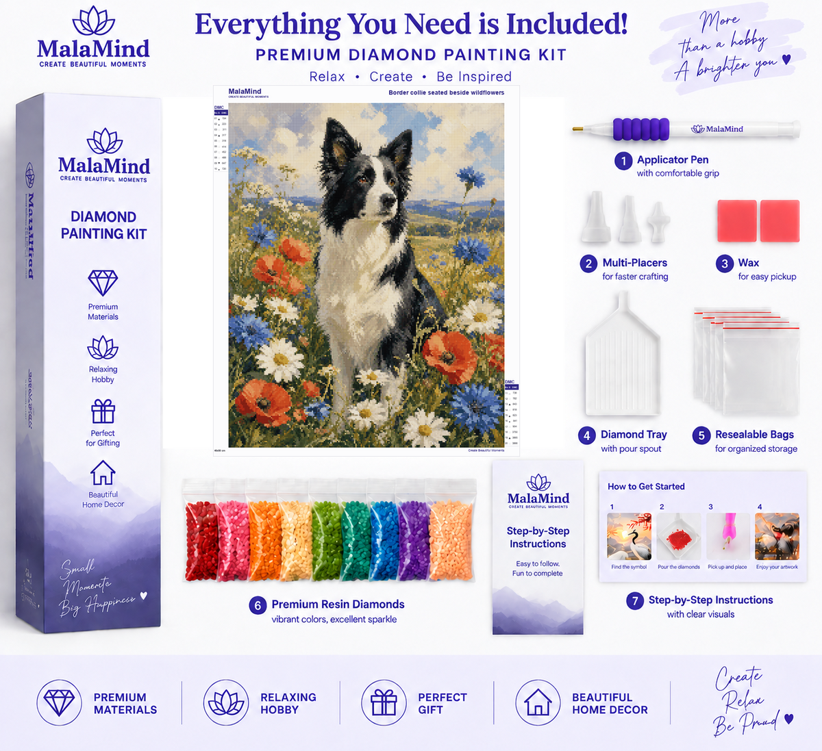 Border Collie in Wildflowers diamond painting kit contents
