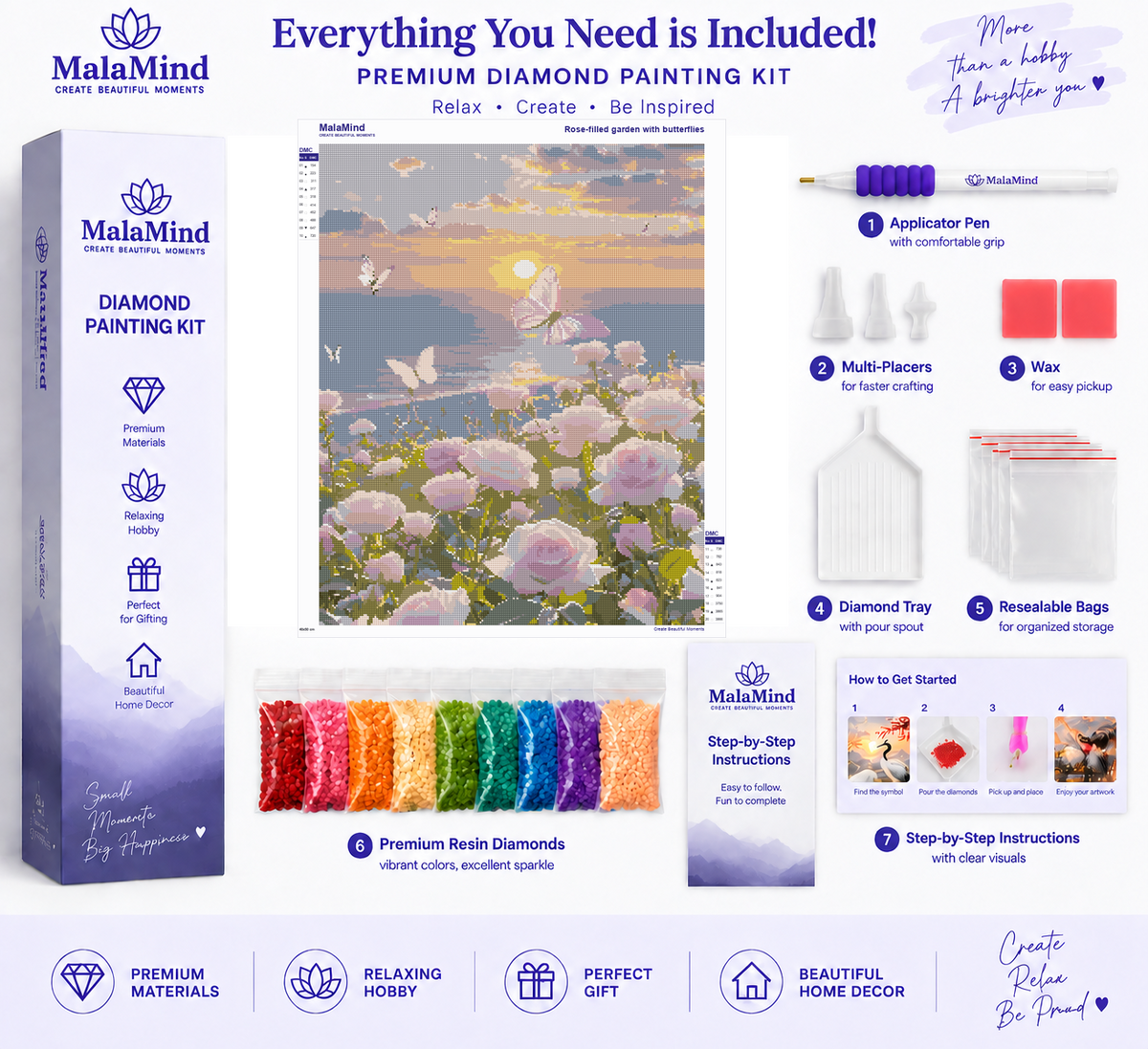 Butterflies Over a Sunset Rose Garden diamond painting kit contents