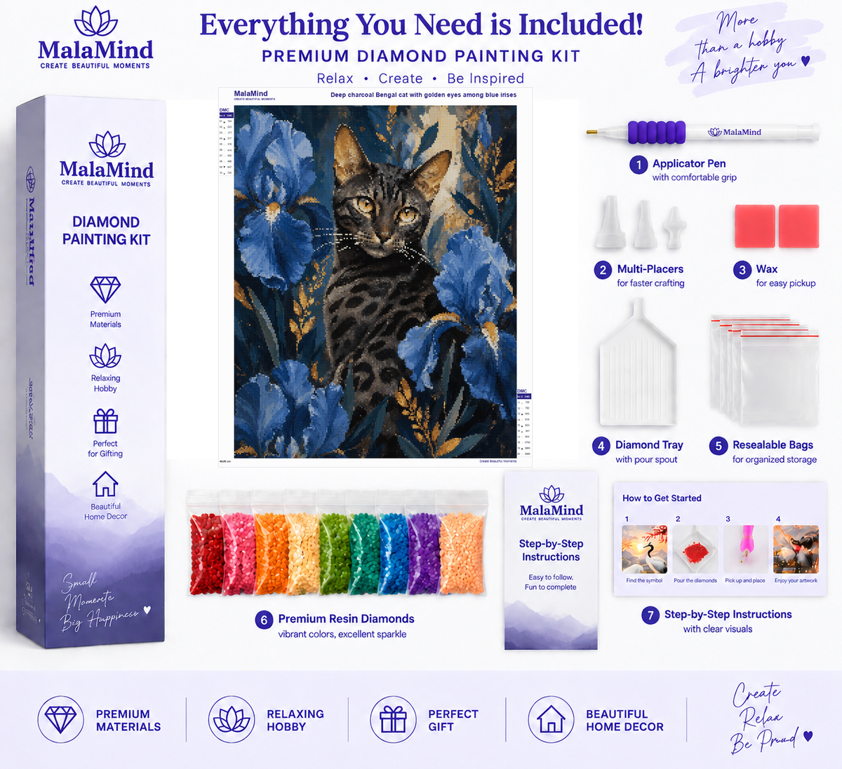 Bengal Cat Among Blue Irises diamond painting kit contents
