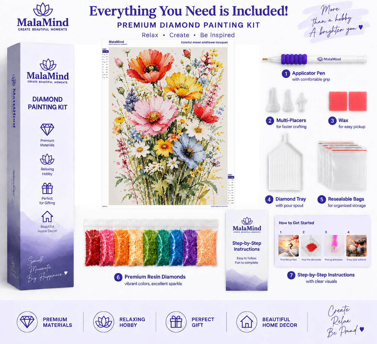 Watercolor Wildflower Bouquet diamond painting kit contents