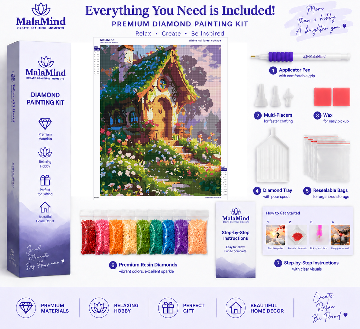 Enchanted Forest Cottage diamond painting kit contents