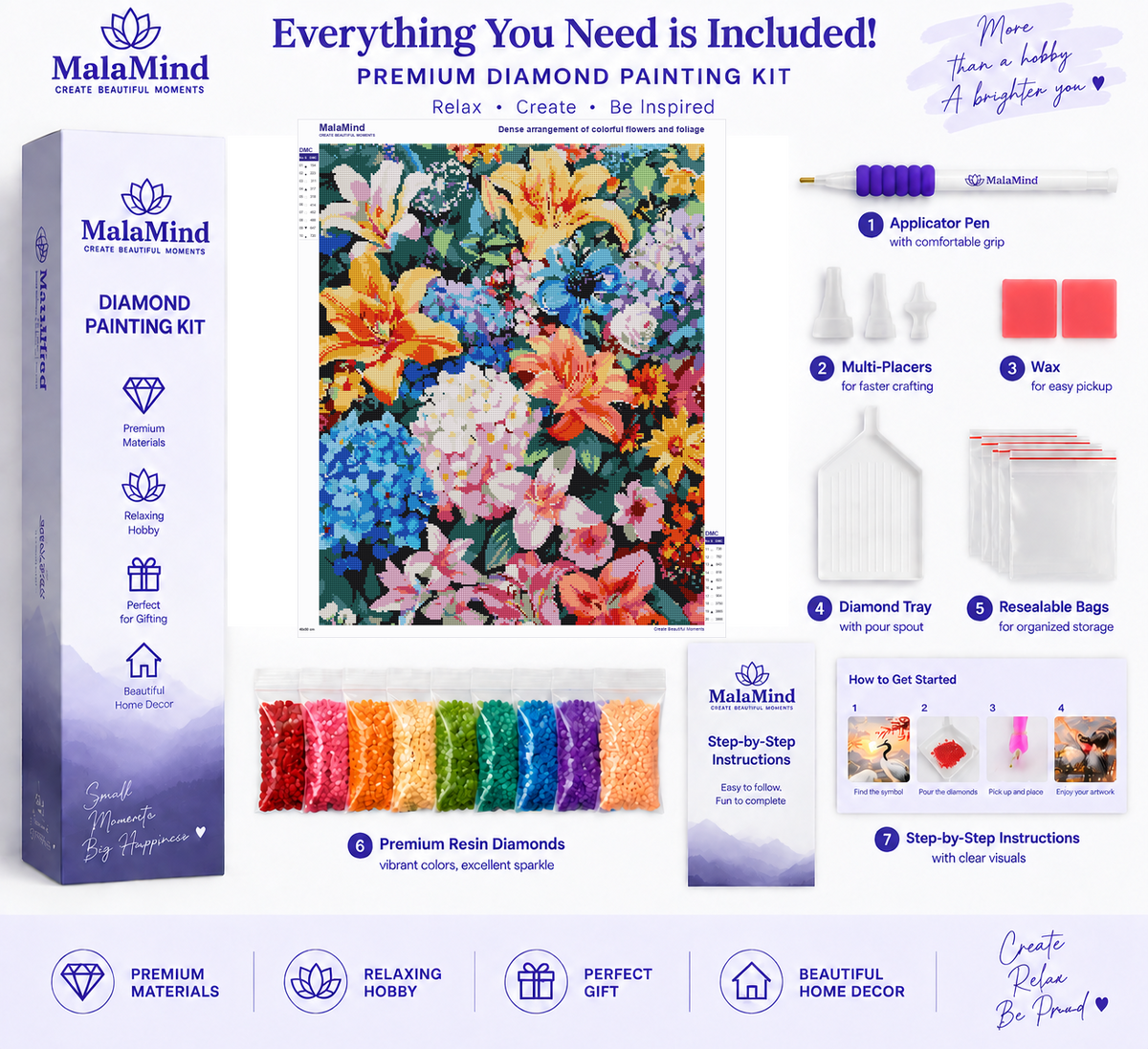 Vibrant Botanical Flower Garden diamond painting kit contents