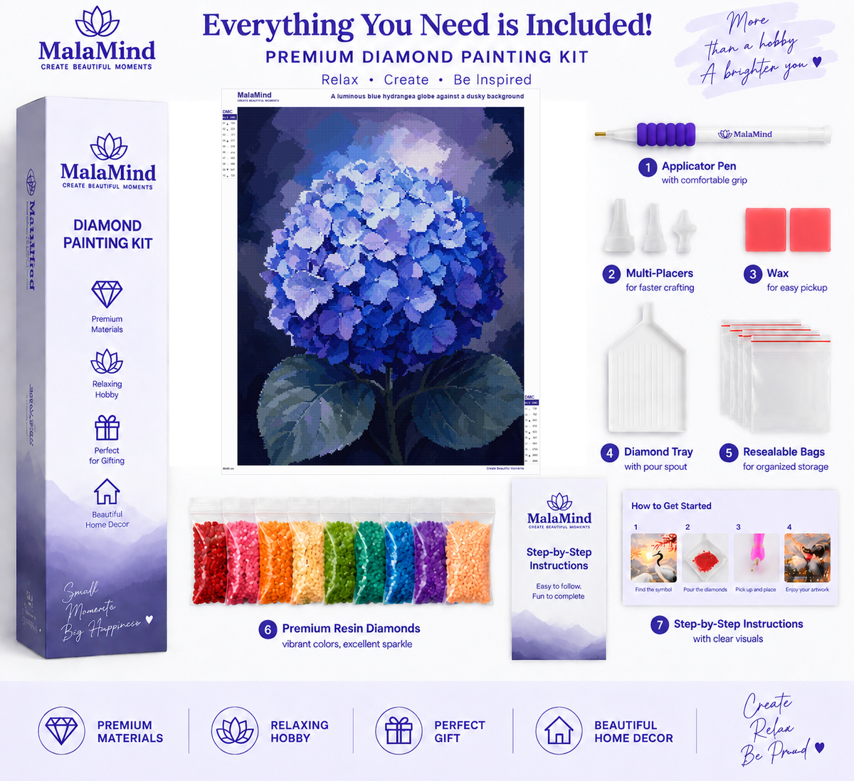Luminous Blue Hydrangea Globe diamond painting kit contents