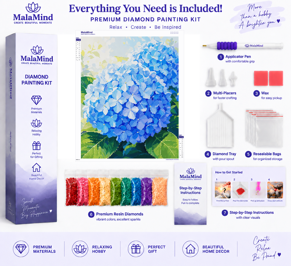 Blue Hydrangea in Full Bloom diamond painting kit contents