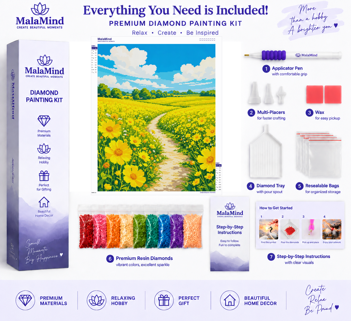 Path Through the Yellow Flower Field diamond painting kit contents
