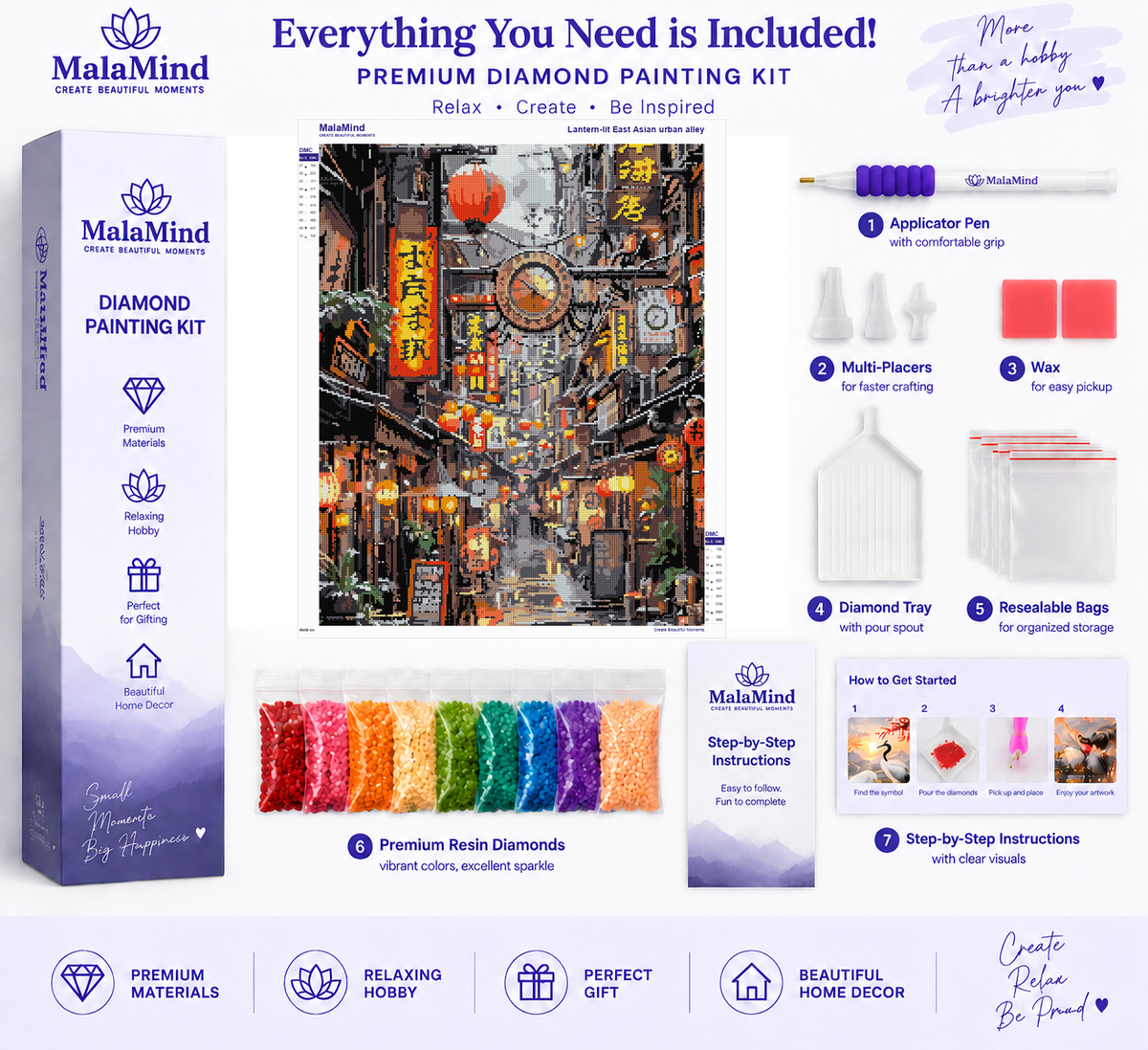 Lanterns of the Hidden Alley diamond painting kit contents