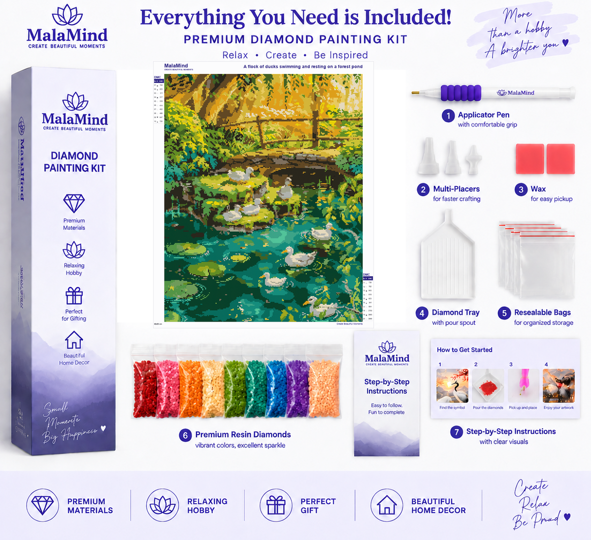 Ducks on a Lush Forest Pond diamond painting kit contents