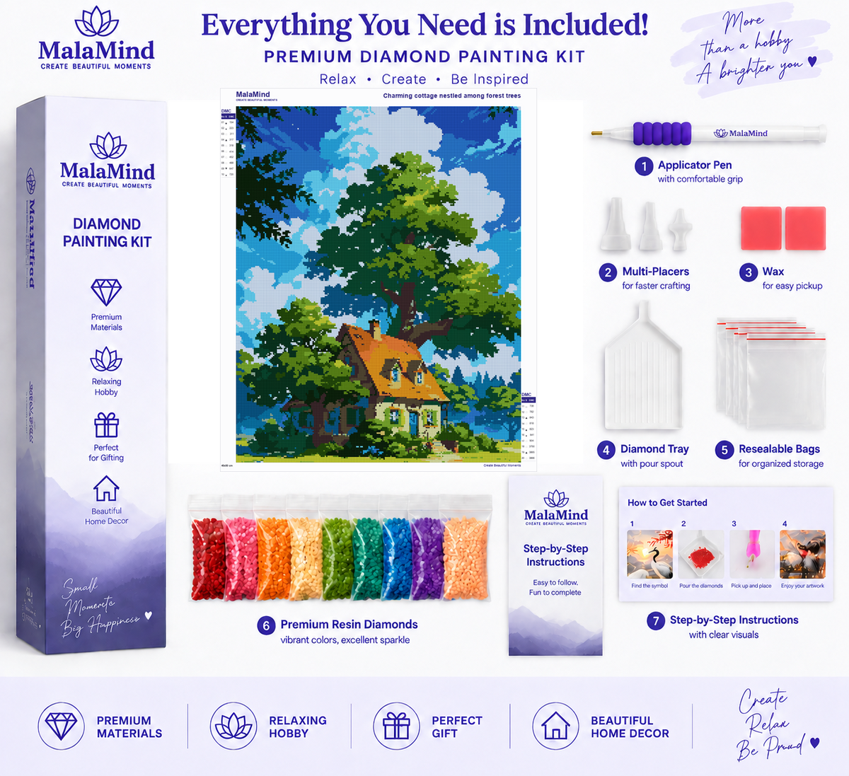 Woodland Cottage Under Blue Skies diamond painting kit contents
