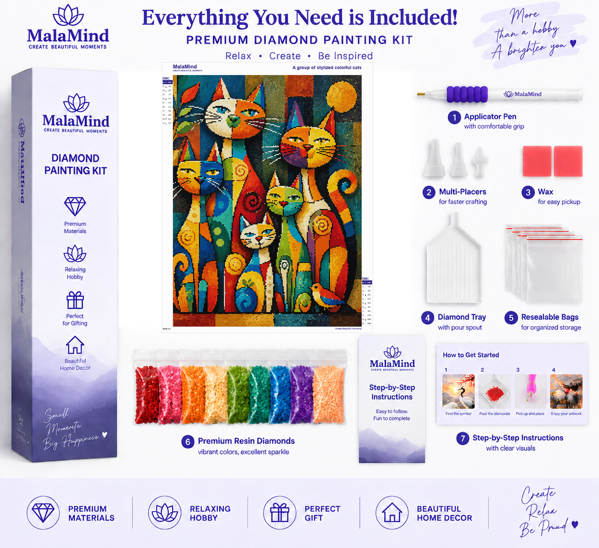 Colorful Mosaic Cat Family diamond painting kit contents