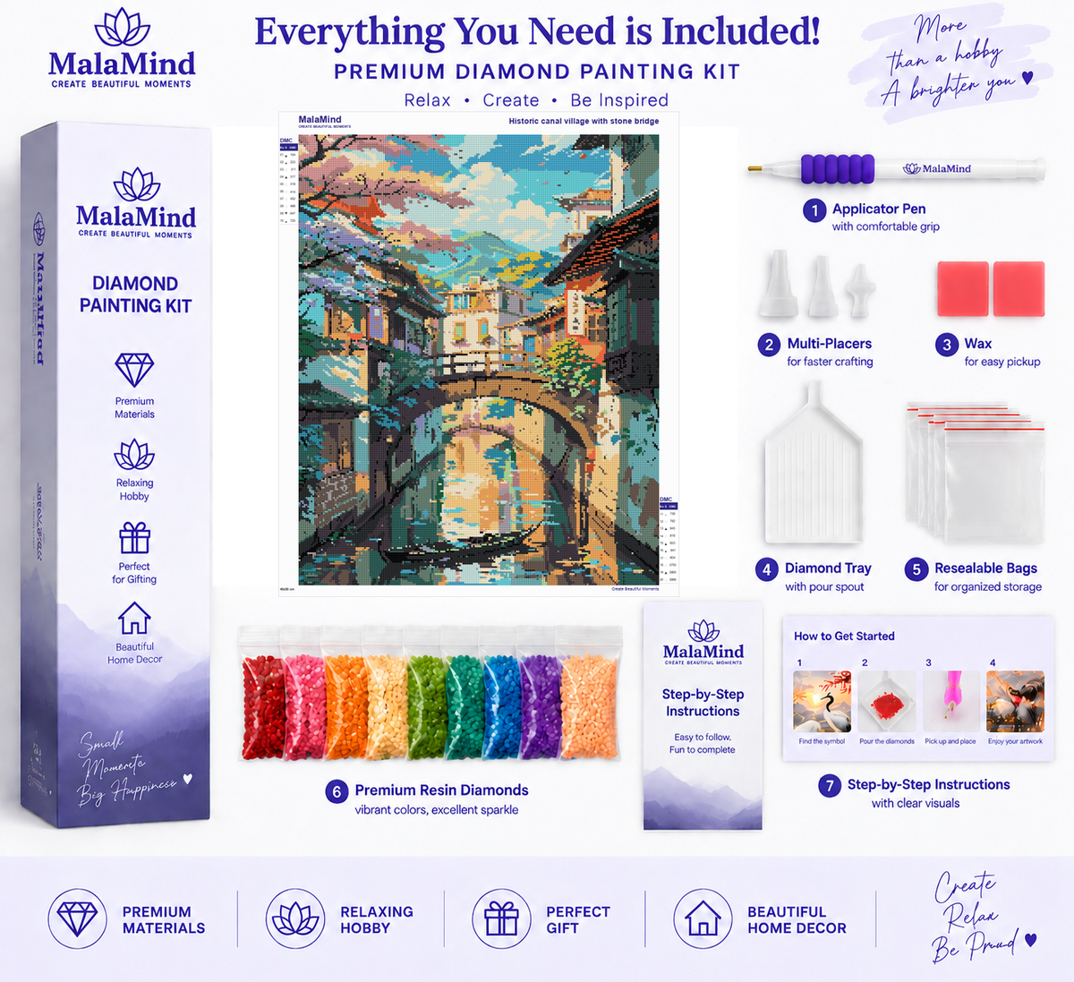 Colorful Canal Village Under Mountain Skies diamond painting kit contents