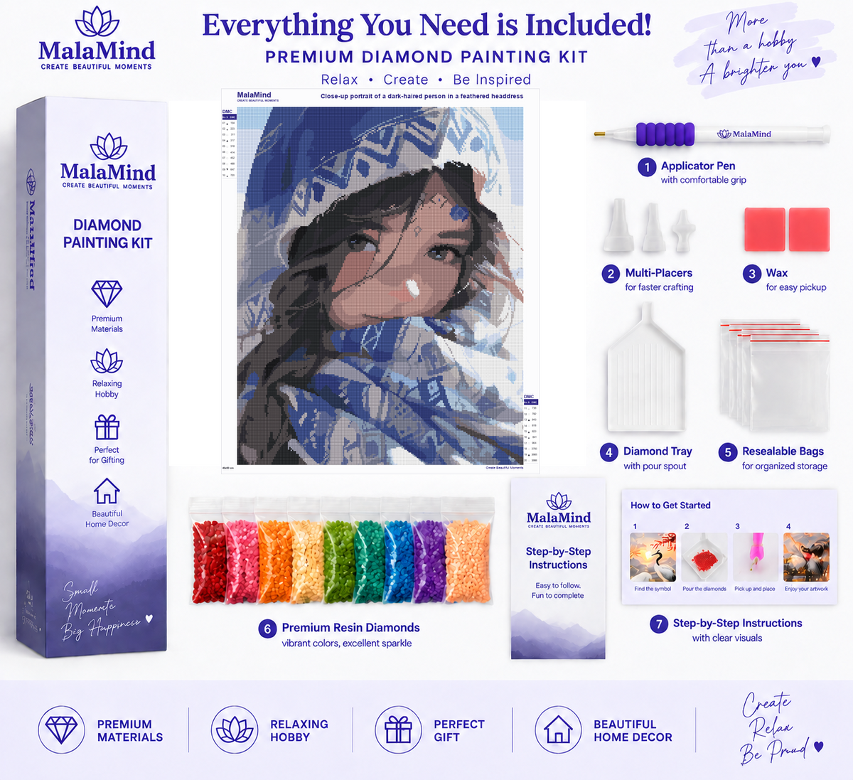 Blue Feathered Warrior Portrait diamond painting kit contents
