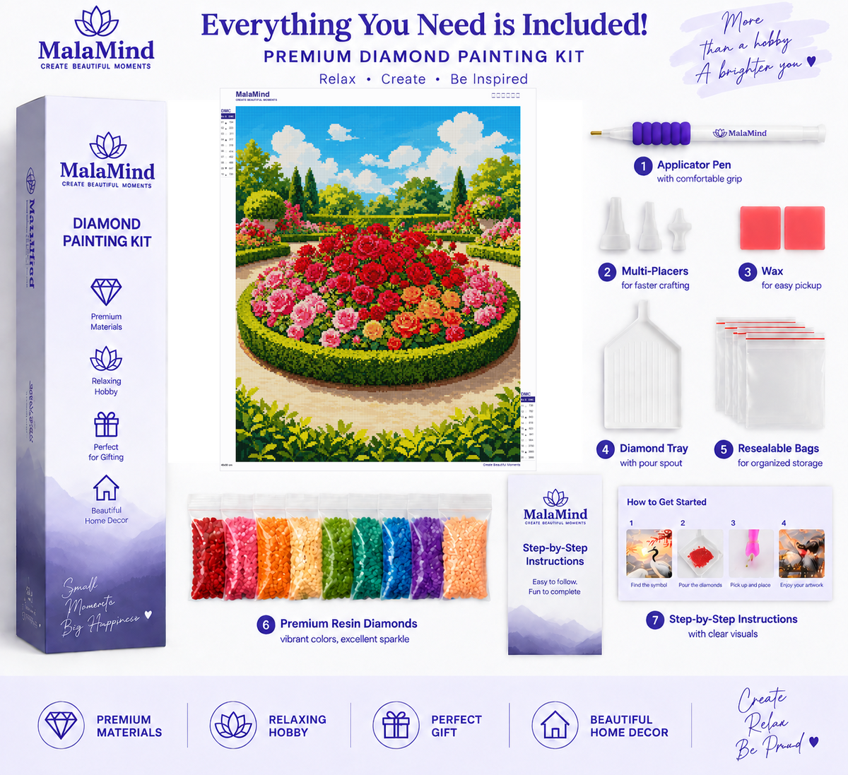 Rose Garden in Bloom diamond painting kit contents