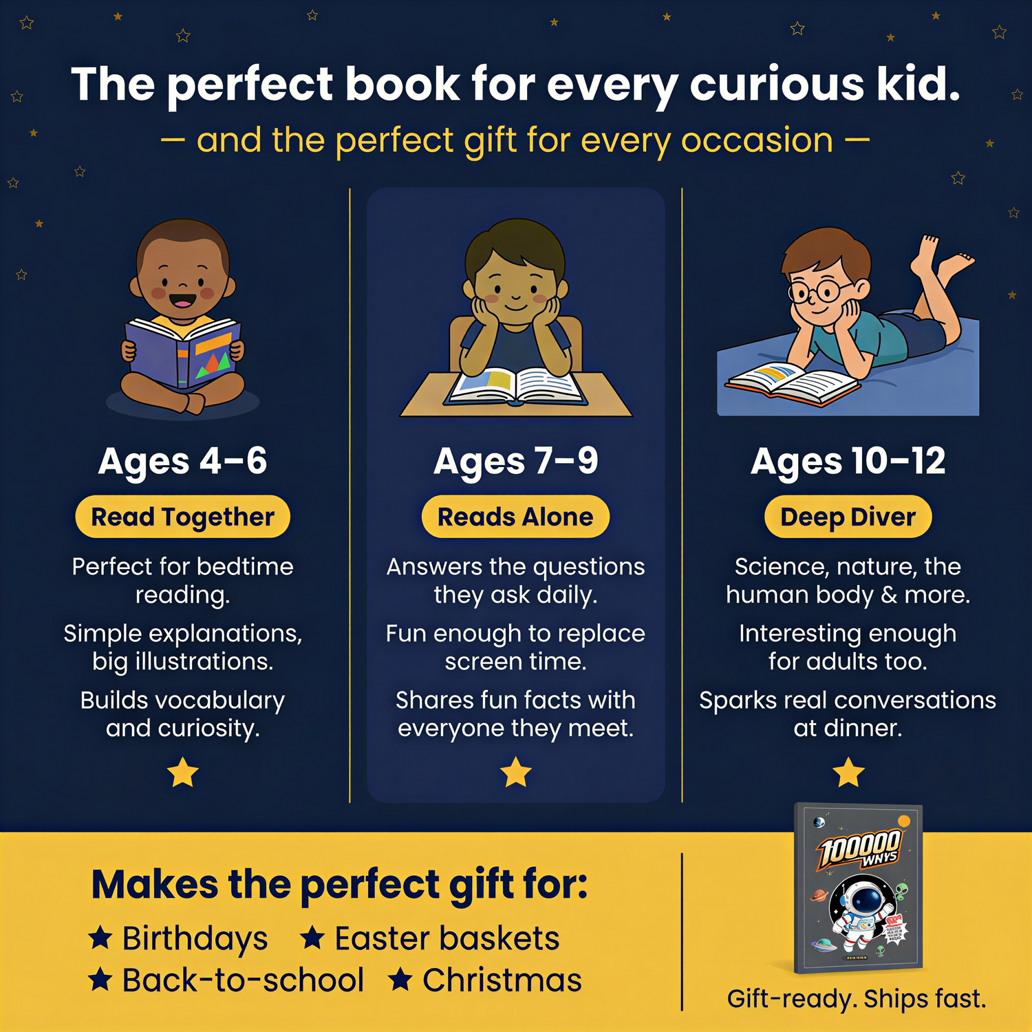 100000 WHYS - Children Encyclopedia Develop a Scientist‘ Way of Thinking